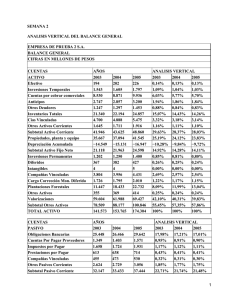 SEMANA 2 ANALISIS VERTICAL DEL BALANCE GENERAL EMPRESA DE PRUEBA 2 S.A.