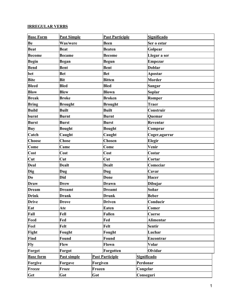 irregular-verbs-base-form-past-simple-past-participle