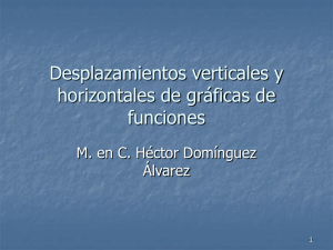 Desplazamientos verticales y horizontales de gráficas de funciones