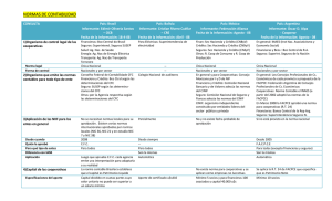 Cuadro comparativo de NIC en América