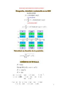 RESUMEN MOVIMIENTO ONDULATORIO