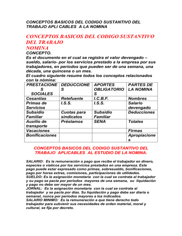 Conceptos Basicos Del Codigo Sustantivo Del Trabajo Apli Cables A La