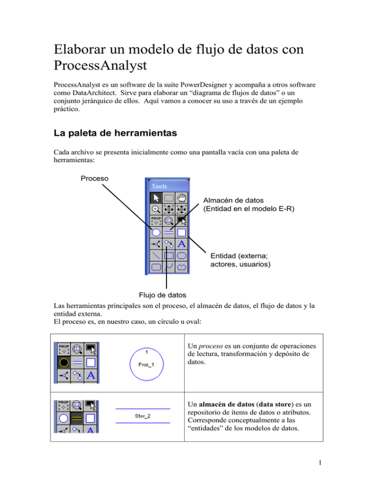 Mdsi Elaborar Un Modelo De Flujo De Datos Con Processanalyst