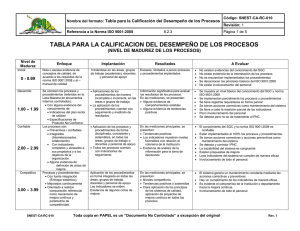 TABLA PARA LA CALIFICACION DEL DESEMPEÑO DE LOS PROCESOS