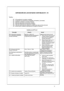 Exposición de los Estados Contables R.T. 19