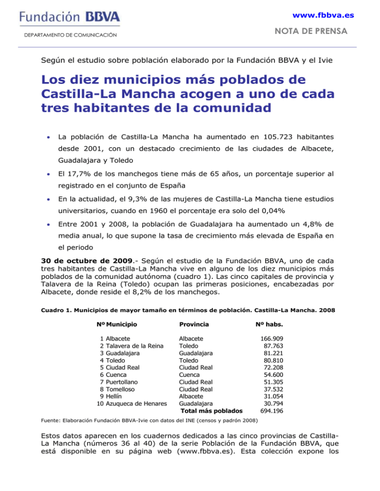 Los diez municipios más poblados de Castilla La