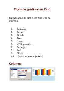 Tipos de gráficos en Calc