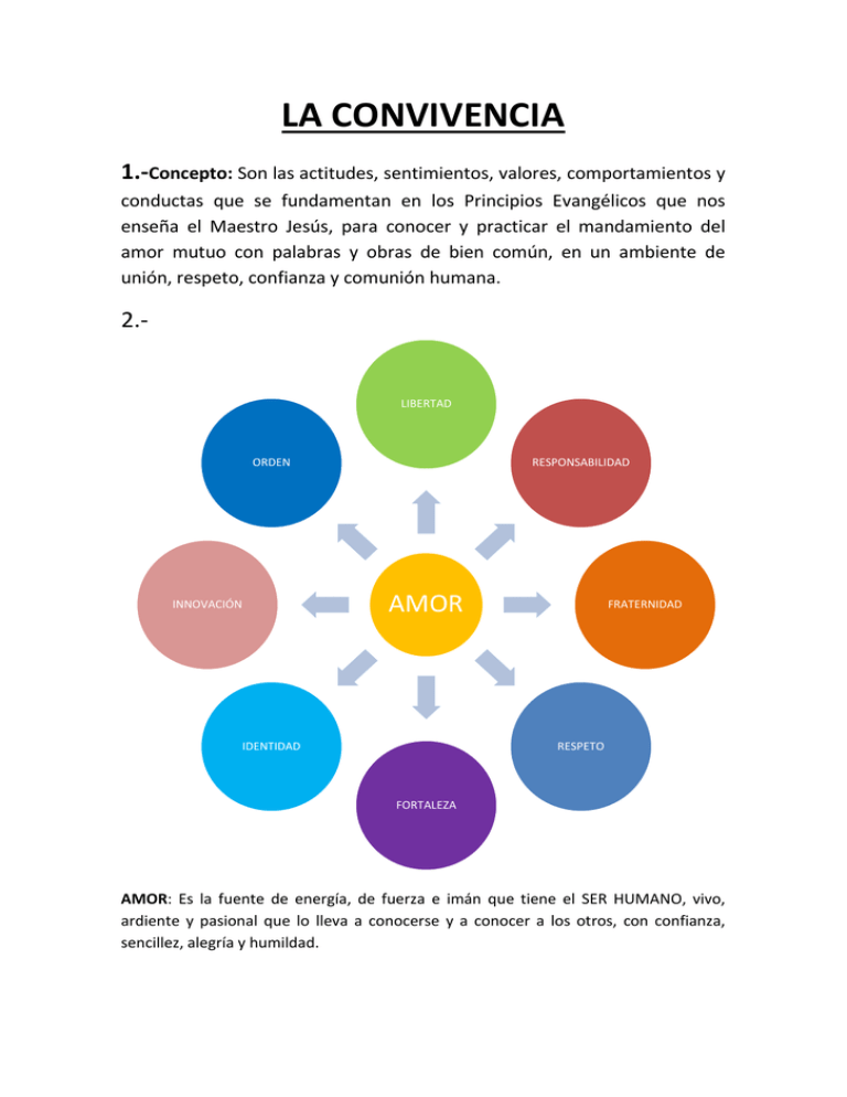 La Convivencia Concepto