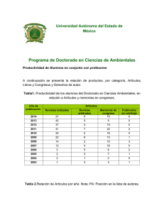 Productividad de Alumnos en conjunto con los Profesores