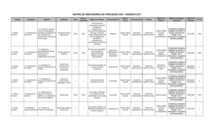 Descargar el informe Matriz de indicadores de procesos Vigencia 2011 Tipo de archivo: pdf Tamaño: 88.8 kB