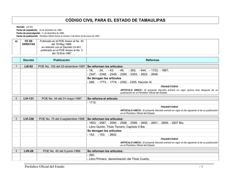 Reformas Y Fe De Erratas Del C Digo Civil En Orden Cronol Gico