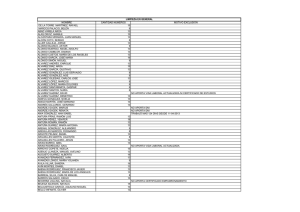 Lista provisional de admitidos y excluídos de limpieza (general)