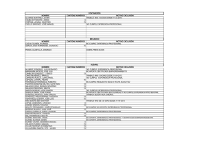 Lista provisional de admitidos y excluídos de fontanero, mecánico, albañil y pintor (mayores de 45)
