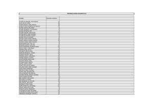 Lista definitiva de admitidos y excluidos de operarios (mayores de 45)