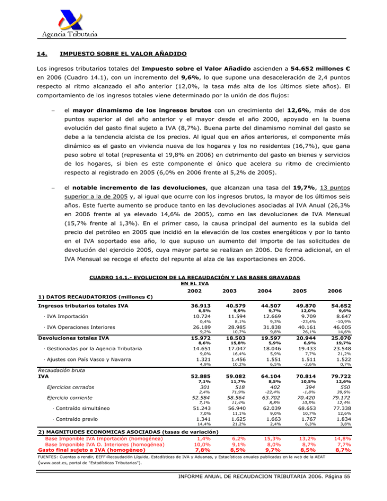 Documento