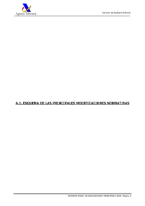 A.1. ESQUEMA DE LAS PRINCIPALES MODIFICACIONES NORMATIVAS Servicio de Auditoría Interna
