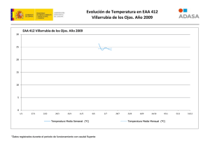 Evolución de Temperatura en EAA 412