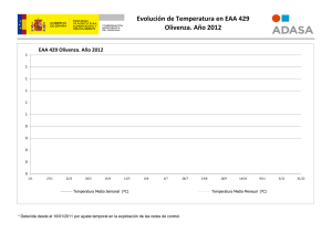 Evolución de Temperatura en EAA 429  Olivenza. Año 2012 EAA 429 Olivenza. Año 2012
