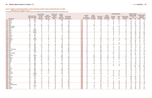 Cuadro 7: Objectivos de Desarollo del Milenio: algunos indicatores sanitarios, todos los Estados Miembros de la OMS, 2000 (salvo que se indique otra cosa) pdf, 113kb