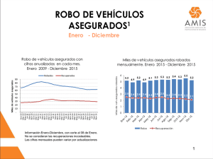 Robo de Vehiculos Asegurados diciembre 2015 Anualizados-prensa-febrero-1