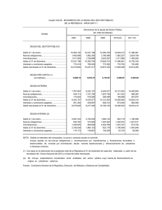 INFORME DE DEUDA PUBLICA DE PANAMA SEGUN CONTRALORIA GENERAL 2007-2011
