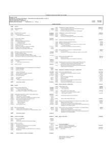 Estados Financieros Primer Trimestre 2008