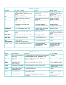 tabla de vitaminas