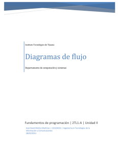 Diagramas de flujo  Fundamentos de programación | 2TL1-A | Unidad II