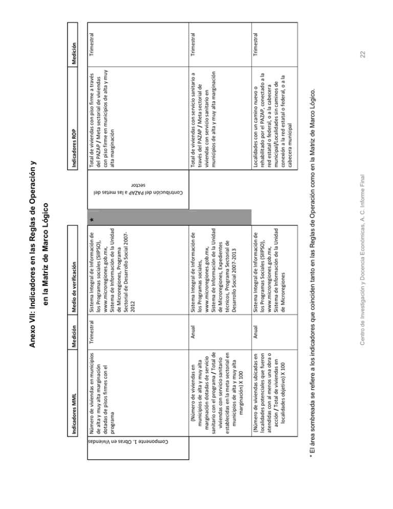 Vii Indicadores De Las Reglas De Operaci N Y En La Matriz De Marco L Gico