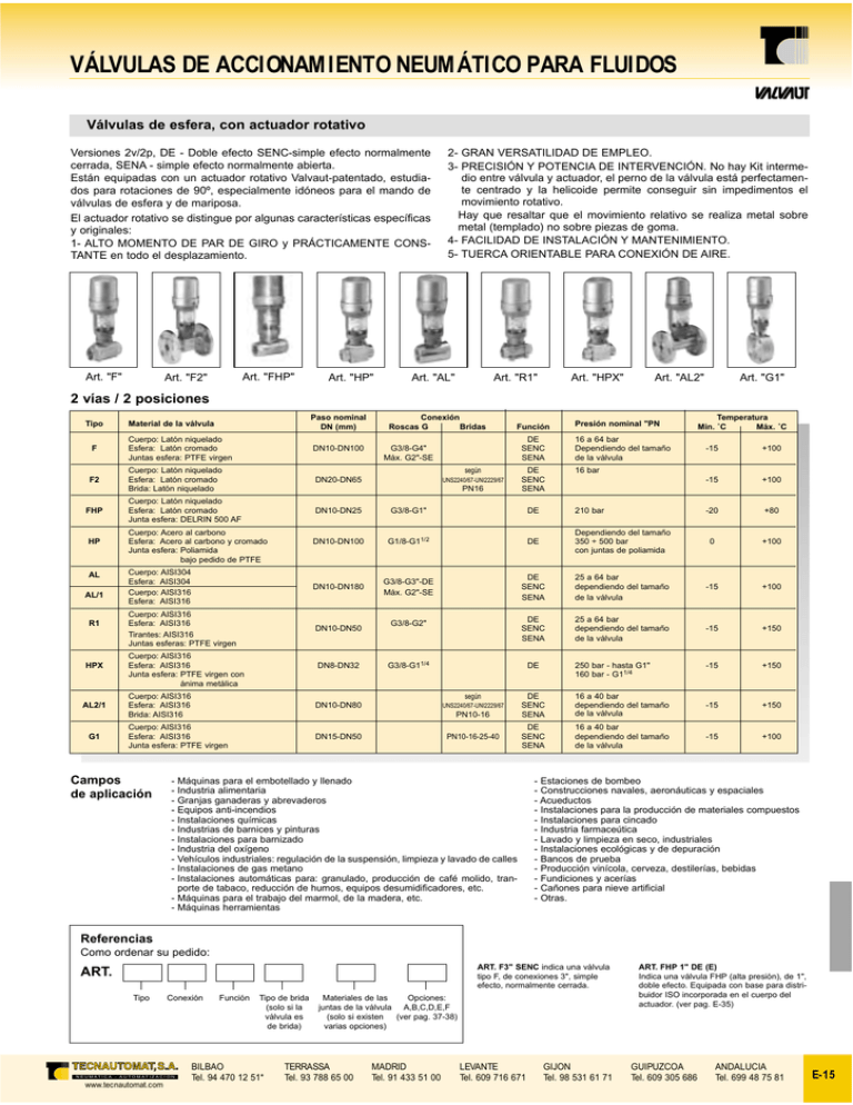 V Lvula De Esfera V P Pdf