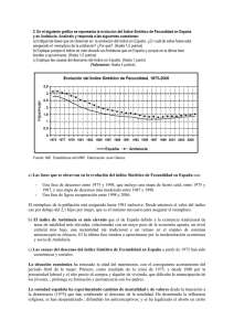 Evolución del índice sintético de fecundidad en España y en Andalucía.