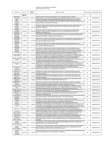 Ver listado de contratistas de la Alcaldía de Ibagué en 2014