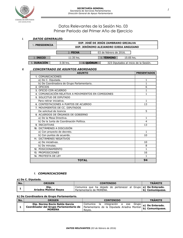 Datos Relevantes De La Sesi N No