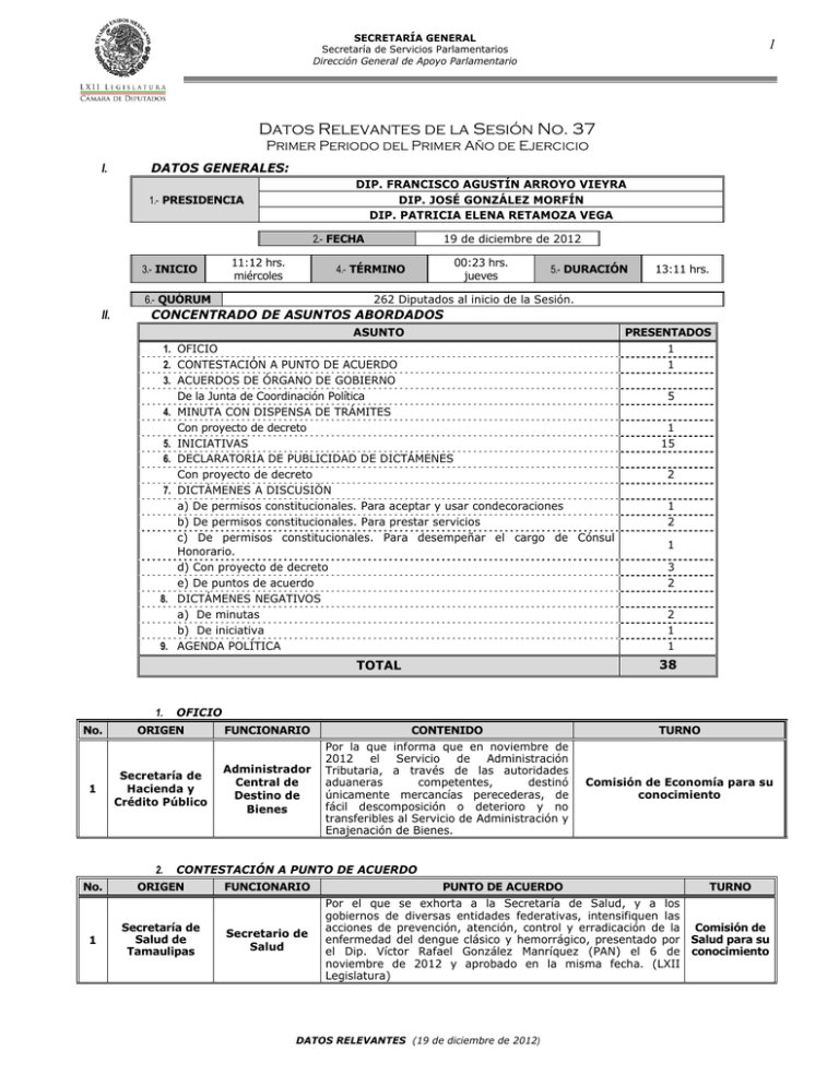 Datos Relevantes de la Sesión No 37 1 DATOS GENERALES