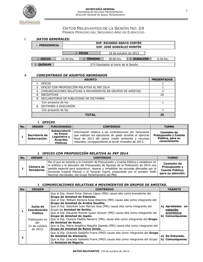 Datos Relevantes De La Sesi N No I