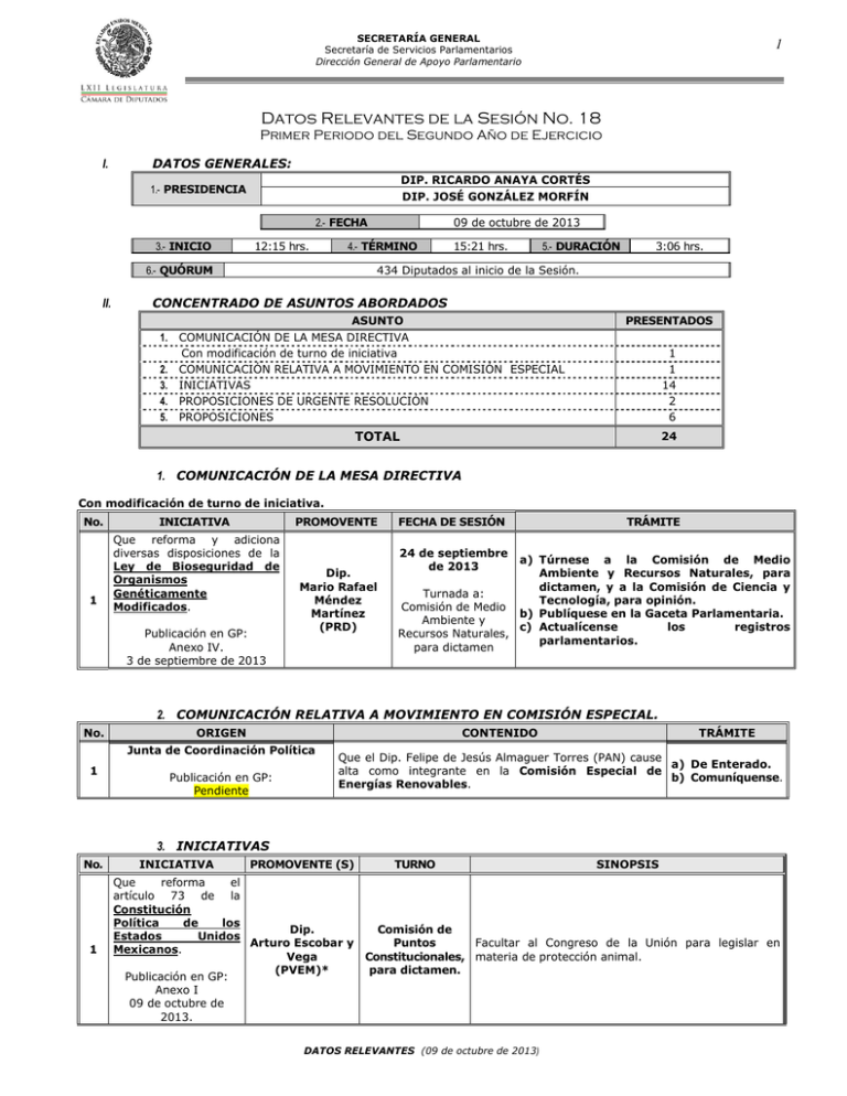 Datos Relevantes de la Sesión No 18 1 I