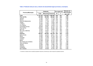 Tabla 2. Población total por sexo y relación de masculinidad según provincias y municipios