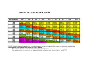 Tabla de categorías por edades