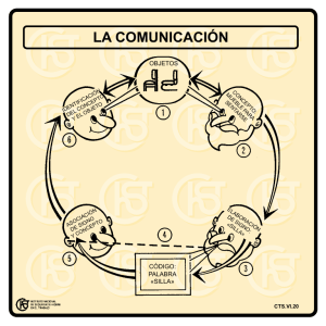 Nueva ventana:La comunicación (pdf, 212 Kbytes)
