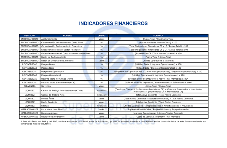 Indicadores Financieros Superintendencia De Sociedades