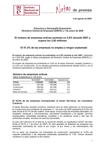 Número de empresas activas - Instituto Nacional de Estadistica.