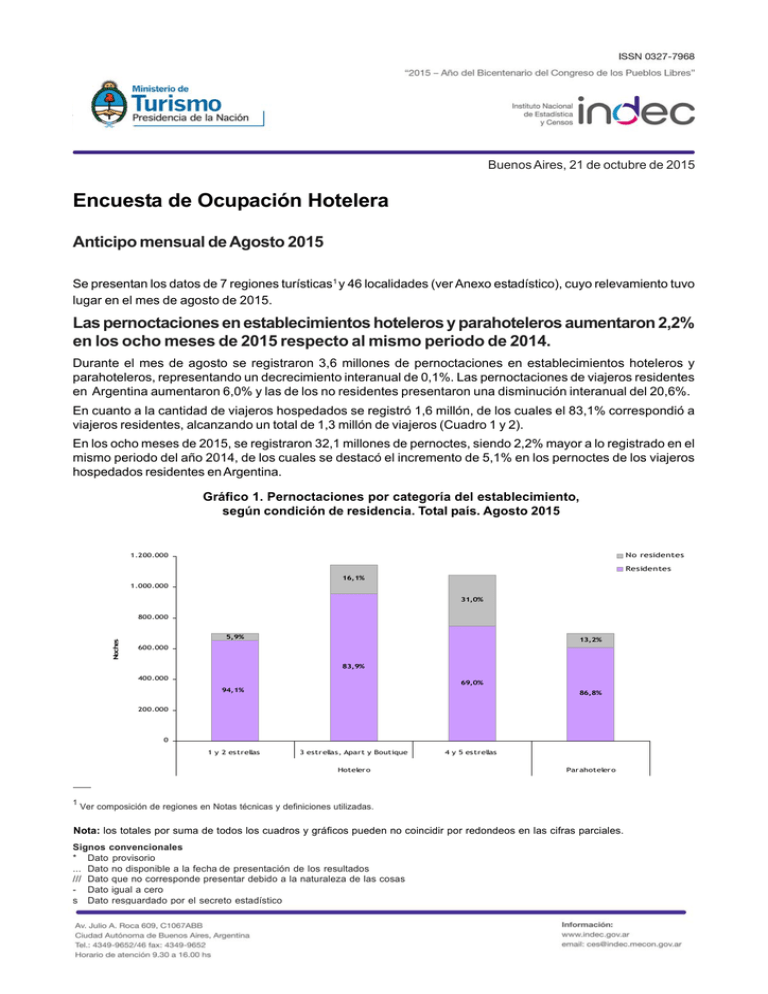 Encuesta De Ocupaci N Hotelera