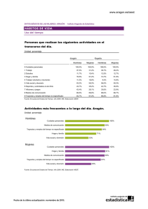 www.aragon.es/iaest HÁBITOS DE VIDA Actividades más