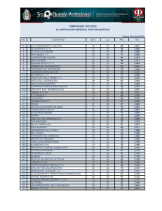 temporada 2015-2016 clasificacion general por