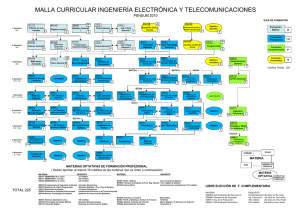 Malla Ing. Electrónica y Telecomunicaciones
