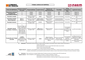 TIPOS DE EMPRESAS Número mínimo de socios Responsabilidad