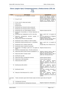 Clave (según tipo) Compensaciones y Deducciones (CD) de TC2 T-32