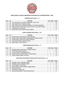 resultados iii valida campeonato nacional de automovilismo
