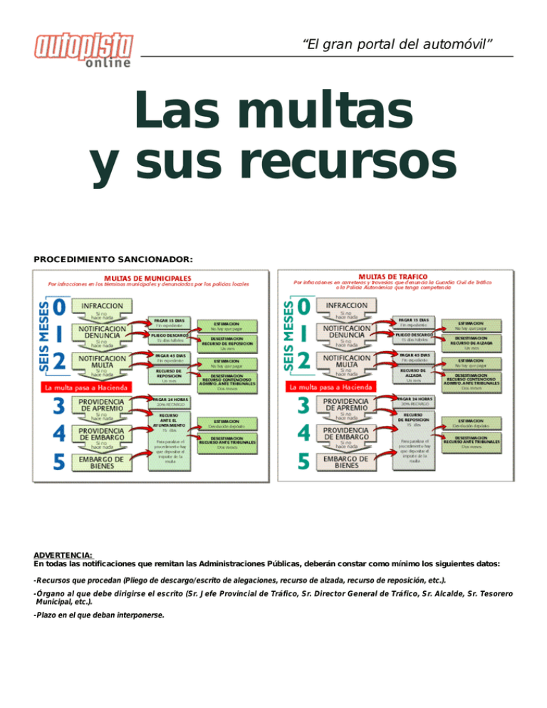 Las Multas Y Sus Recursos