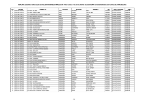 REPORTE DE DIRECTORES QUE SE ENCUENTRAN